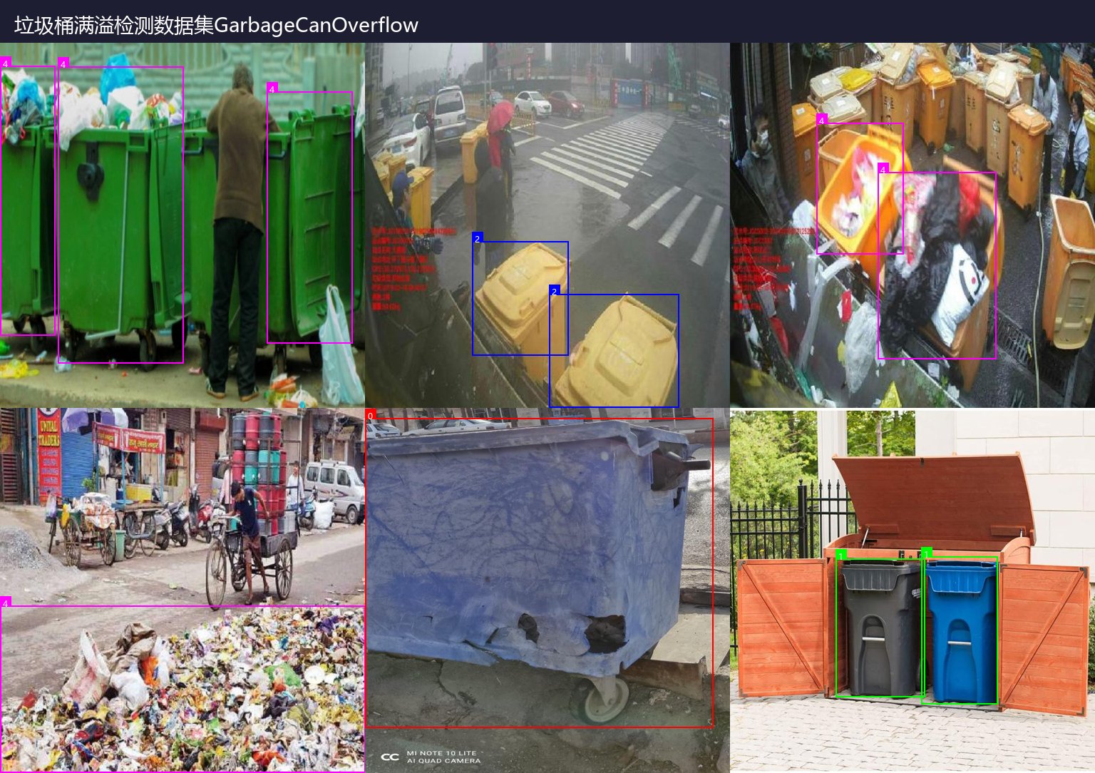 垃圾桶满溢检测数据集GarbageCanOverflow 数据集预览